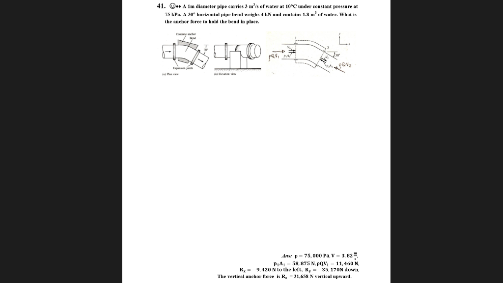 Solved Momentum force on a pipe bend: A 1m diameter pipe | Chegg.com