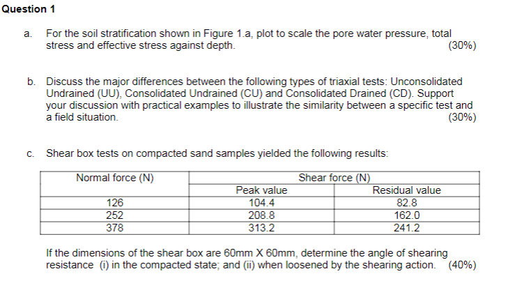 Solved Question 1 A. For The Soil Stratification Shown In | Chegg.com