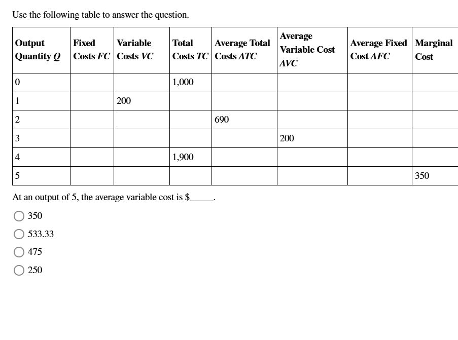 Solved Use the following table to answer the | Chegg.com