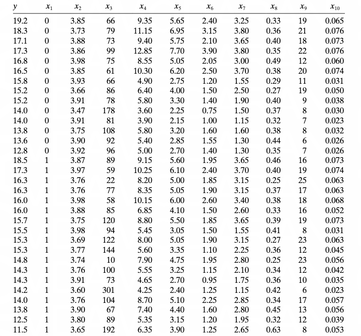 solved-table-b-19-in-appendix-b-of-your-textbook-gives-a-chegg