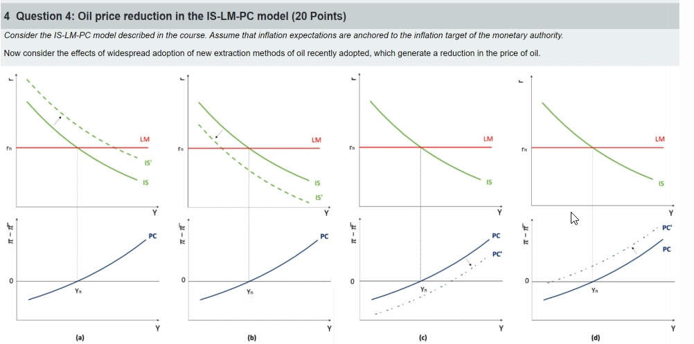 Solved 4 Question 4: Oil price reduction in the IS-LM-PC | Chegg.com