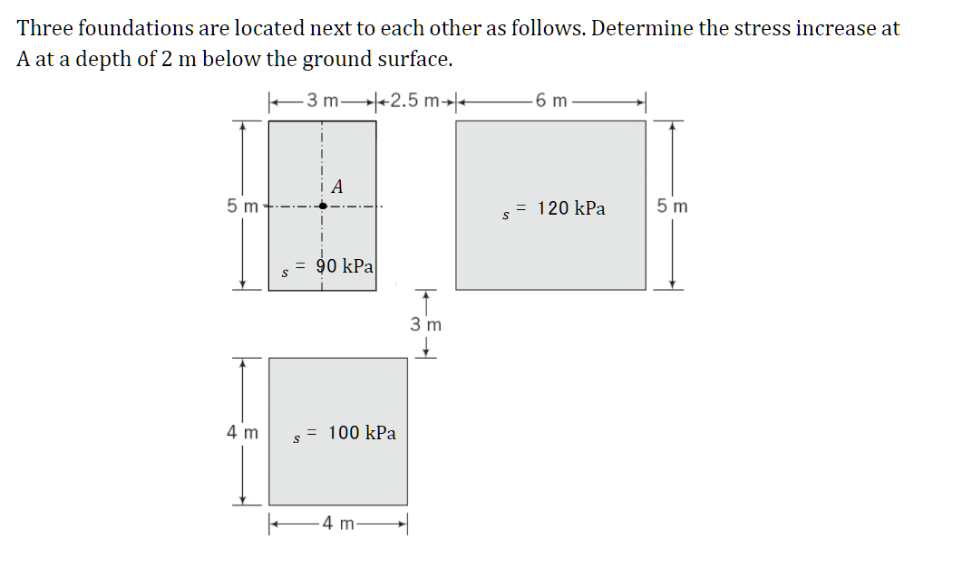 Solved Three Foundations Are Located Next To Each Other As | Chegg.com