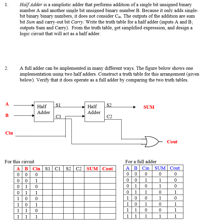 Solved 1. Half Adder Is A Simplistic Adder That Performs | Chegg.com