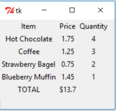 With the code given, write a cash register Tkinter | Chegg.com