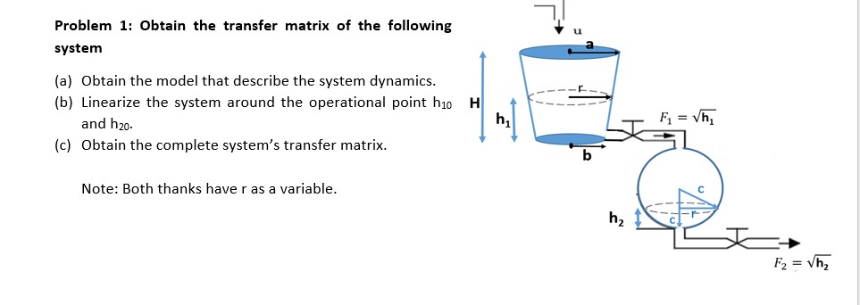Solved Problem 1: Obtain the transfer matrix of the | Chegg.com