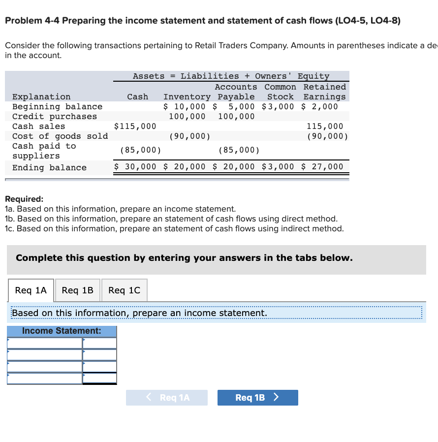 Solved Problem 4-4 Preparing The Income Statement And | Chegg.com