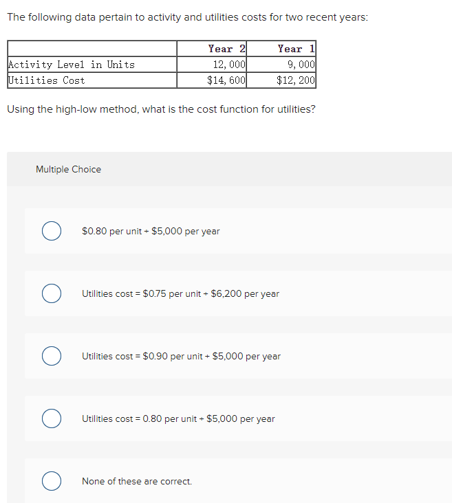 Solved The Following Data Pertain To Activity And Utilities | Chegg.com