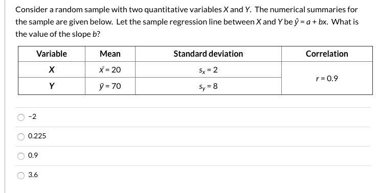 Solved Consider A Random Sample With Two Quantitative Chegg Com