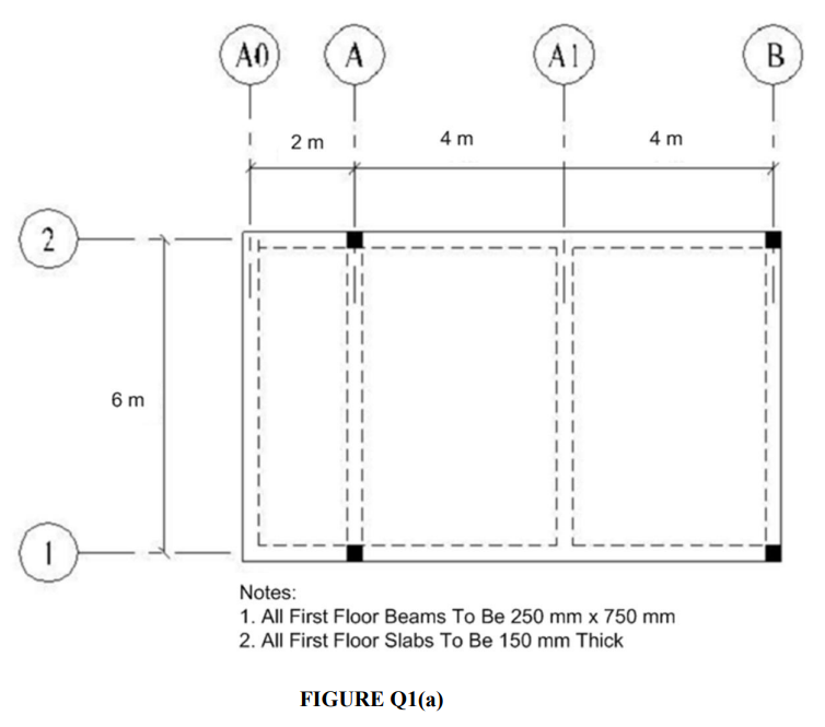 Solved Q1 Figure Q1(a) shows the first floor structural | Chegg.com