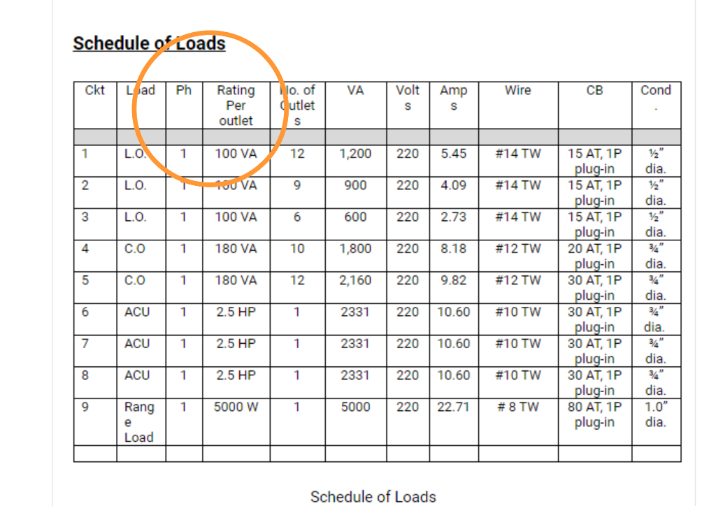 Solved Schedule of loads Ckt Lad Ph VA Wire CB Cond Rating | Chegg.com