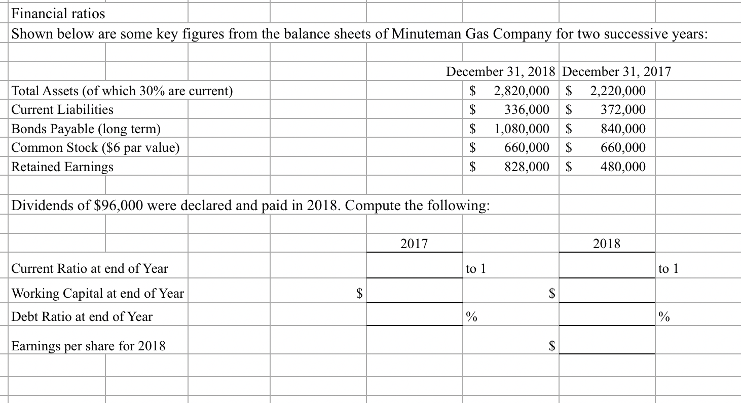 Solved Financial Ratios Shown Below Are Some Key Figures | Chegg.com