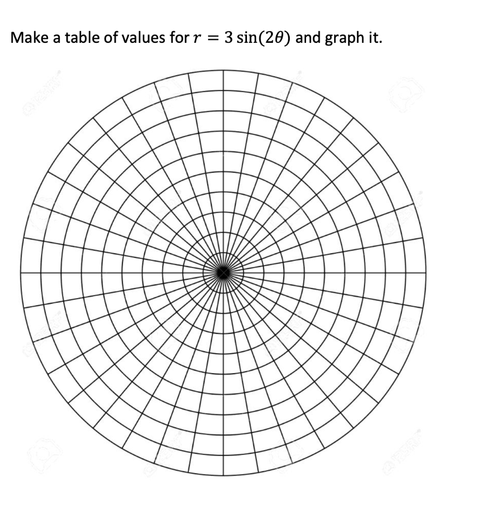 solved-make-a-table-of-values-for-3-sin-20-and-graph-chegg