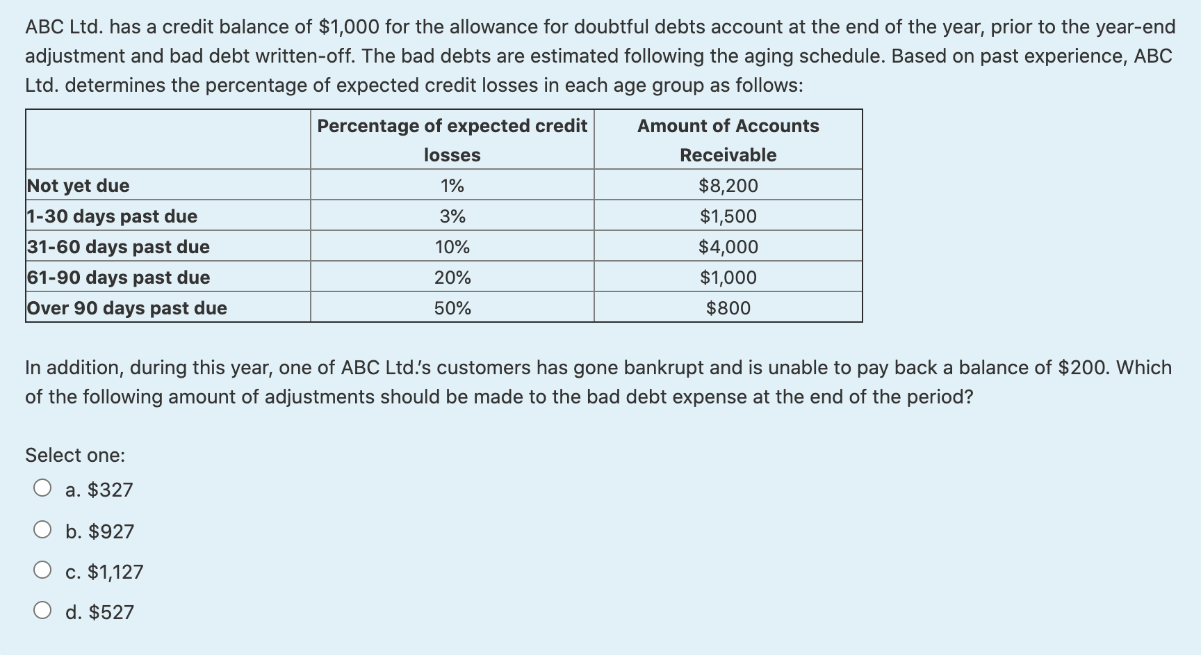 7 Strange Facts About Direct lender loans