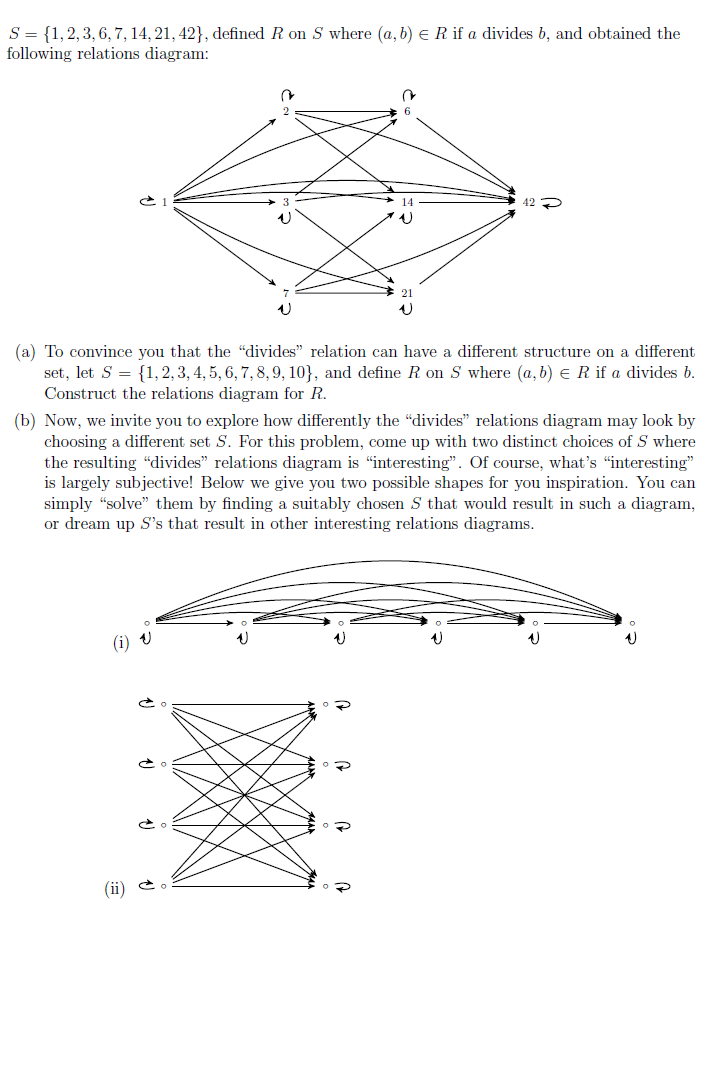 Solved S={1,2,3,6,7,14,21,42}, Defined R On S Where (a,b)∈R | Chegg.com