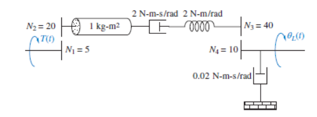 Solved Transfer Function: Rotational Mass-Spring-Damper | Chegg.com