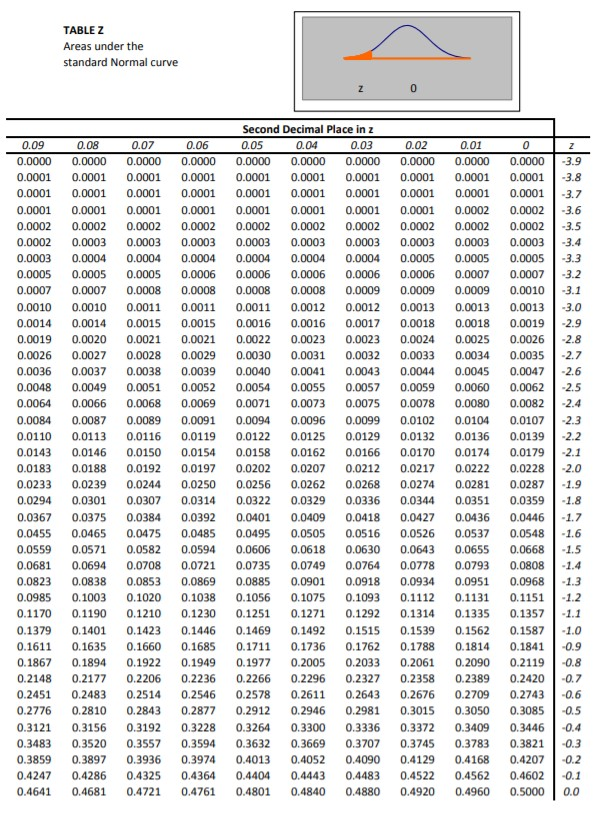 Solved Suppose it is desired to estimate the average time a | Chegg.com