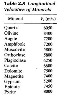 Solved 4. Polymineralic Rocks: A granitic rock is composed | Chegg.com
