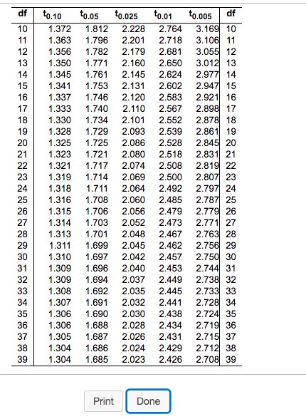 Solved A Sample Mean Sample Size And Sample Standard Chegg Com