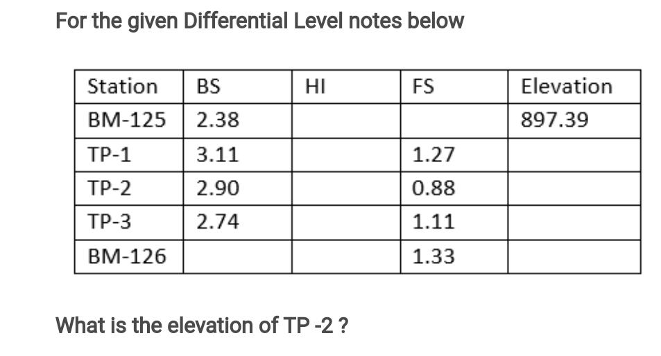 Solved For the given Differential Level notes below Station | Chegg.com