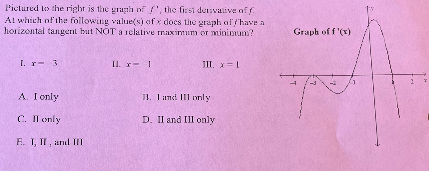 Solved Pictured to the right is the graph of f′, the first | Chegg.com