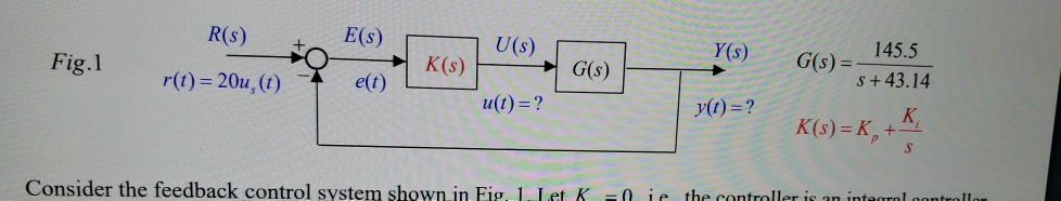 Solved 3. Consider the feedback control system shown in Fig. | Chegg.com