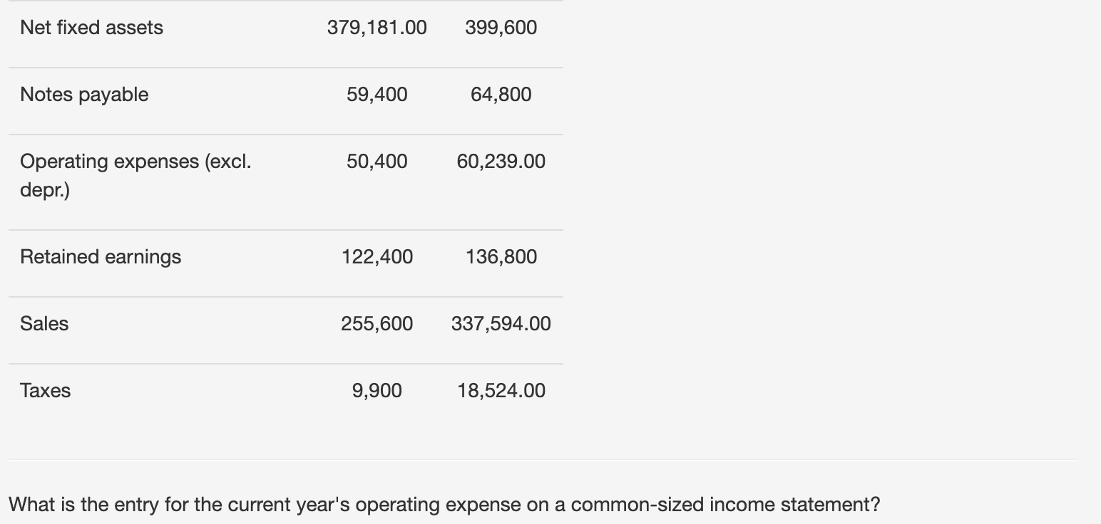 Solved Category Prior year Current year Accounts payable | Chegg.com