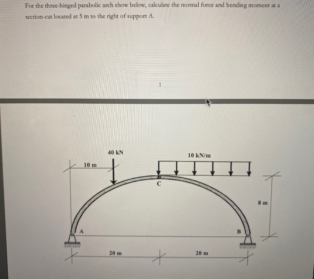 Solved For The Three-hinged Parabolic Arch Show Below, | Chegg.com