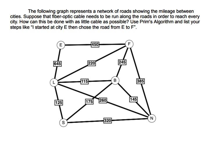 Solved The following graph represents a network of roads | Chegg.com
