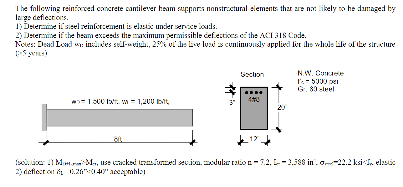 Solved The following reinforced concrete cantilever beam | Chegg.com