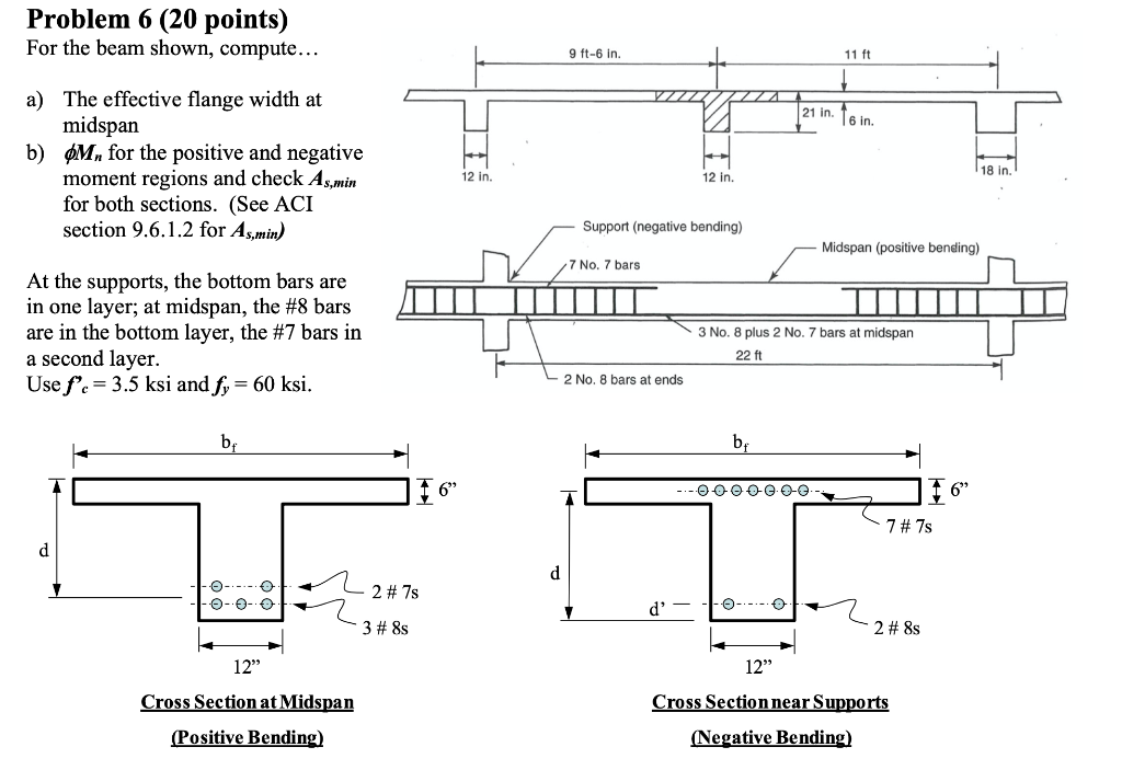 Solved Problem 6 (20 points) For the beam shown, compute... | Chegg.com