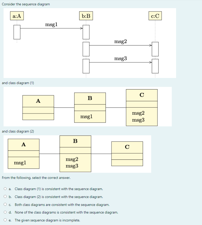 Solved Consider the sequence diagram and class diagram (1) | Chegg.com
