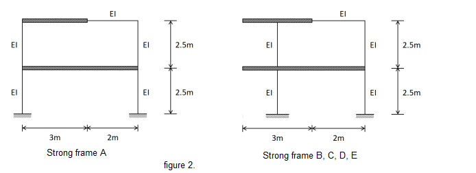 Solved For the 2-level building whose floors are shown in | Chegg.com