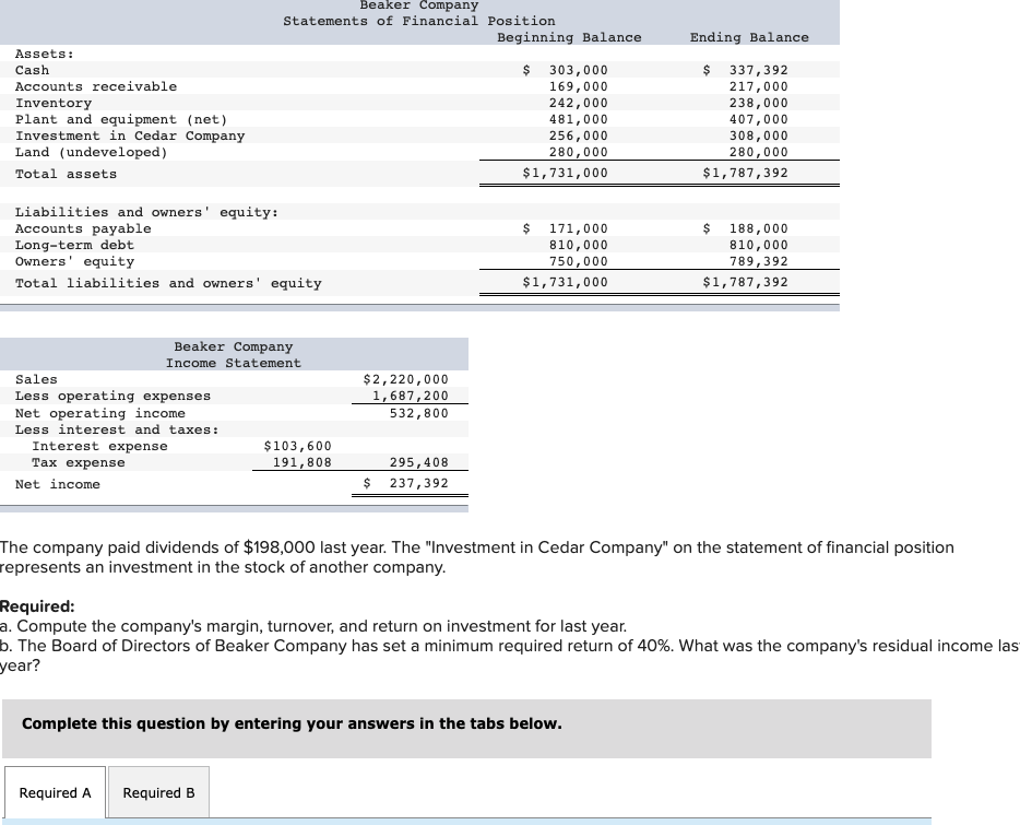 Solved Beaker Company Statements of Financial Position | Chegg.com