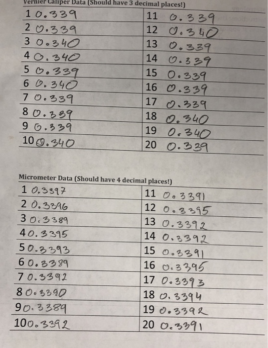 Solved vernier Caliper bata (Should have 3 decimal places!)