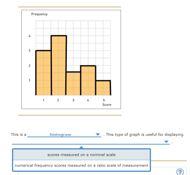 ratio scale graph