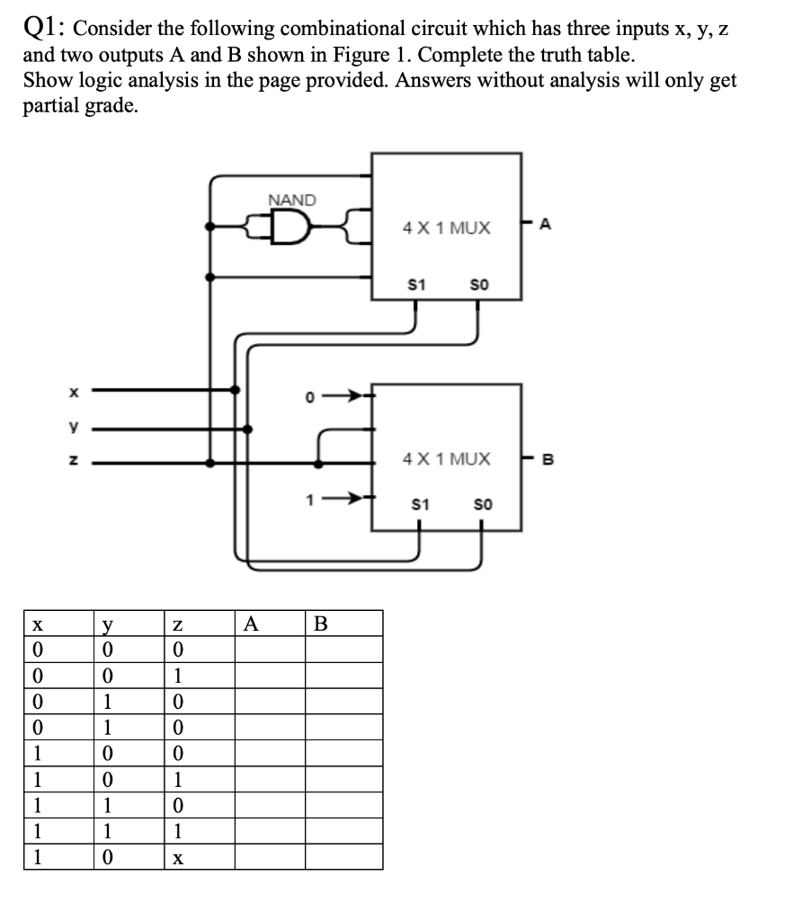 solved-q1-consider-the-following-combinational-circuit-chegg