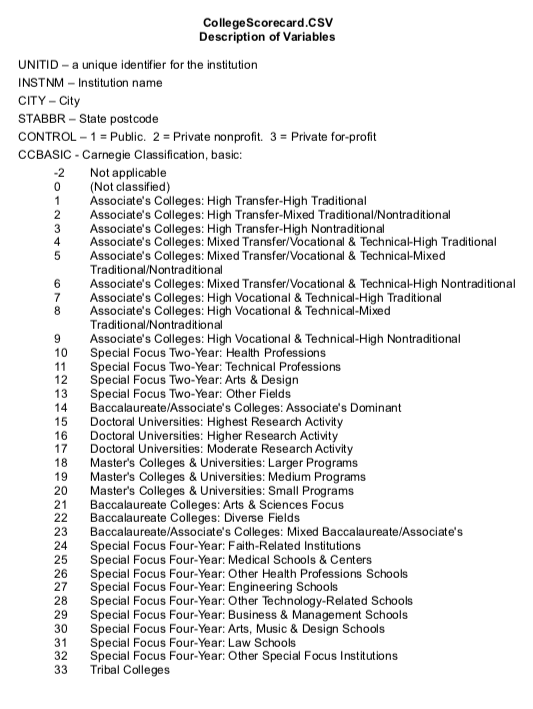 Solved Required: Which attributes from the College Scorecard | Chegg.com