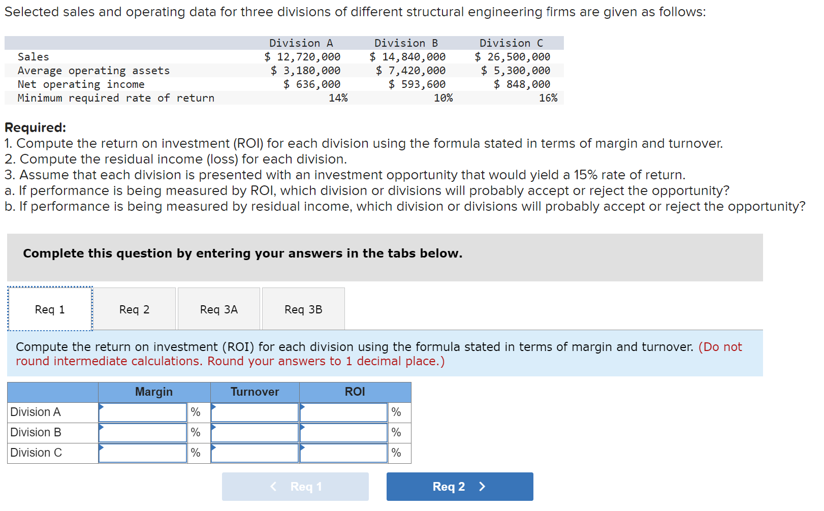 Solved Selected Sales And Operating Data For Three Divisions | Chegg.com