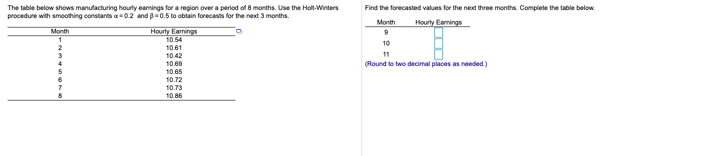 Solved The Table Below Shows Manufacturing Hourly Earnings | Chegg.com