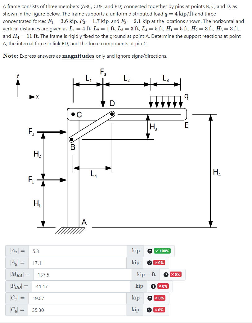 Solved A Frame Consists Of Three Members (ABC, CDE, And BD ) | Chegg.com