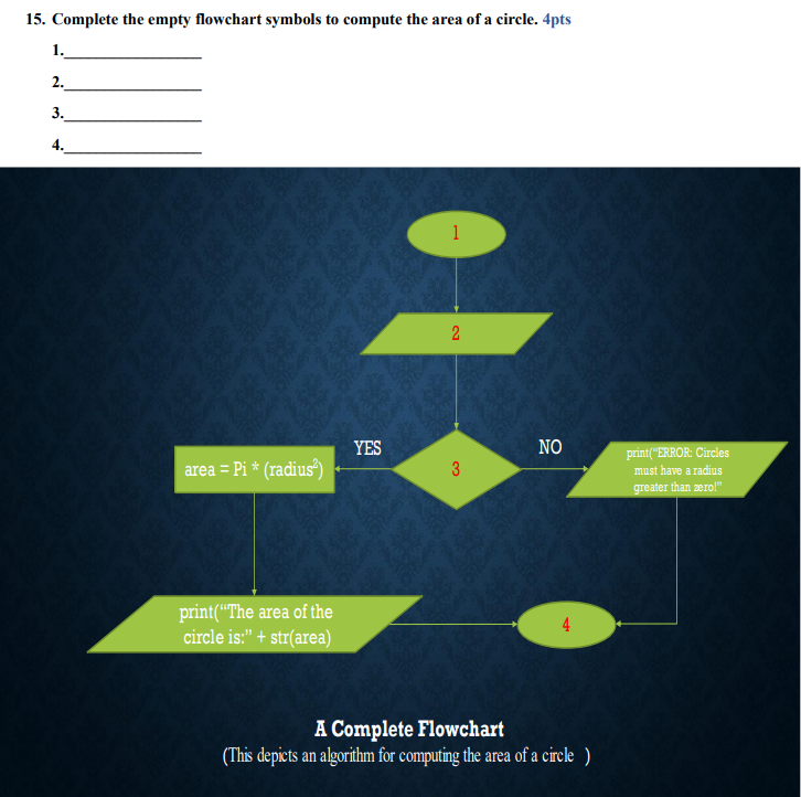 Solved 15. Complete the empty flowchart symbols to compute | Chegg.com