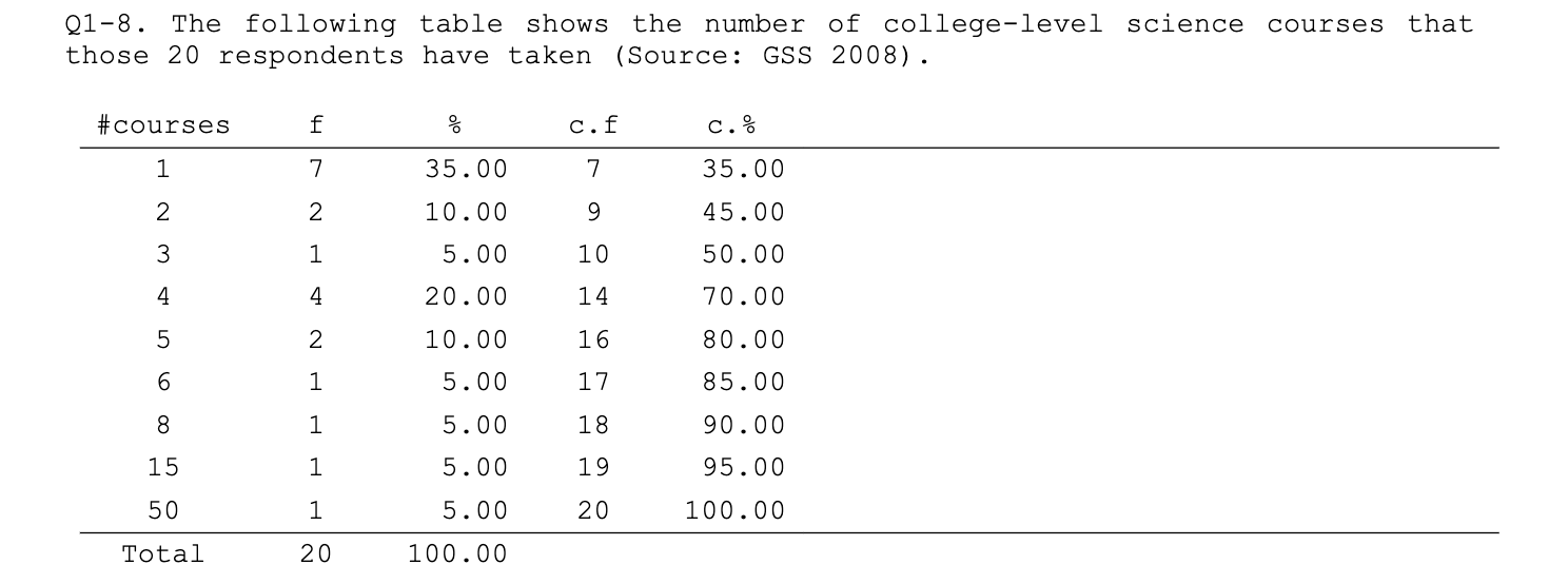 solved-find-the-iqr-and-the-standard-deviation-of-the-chegg