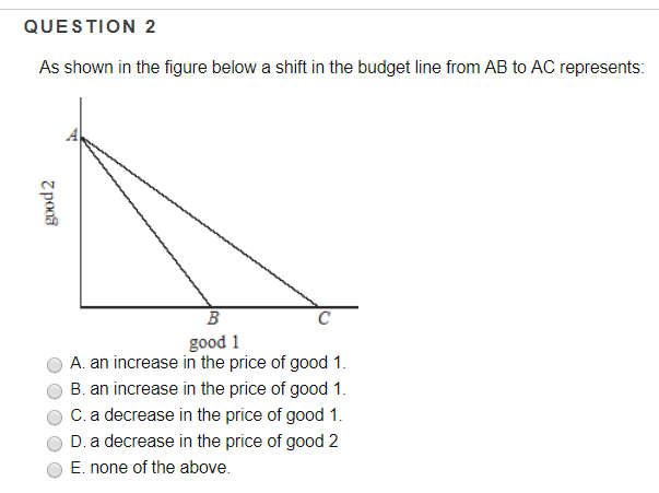 Solved QUESTION 2 As shown in the figure below a shift in | Chegg.com