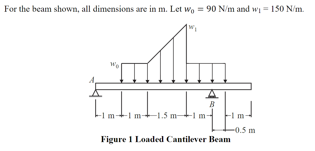 Solved - 1. Find The Maximum Bending Stress For The Loading | Chegg.com