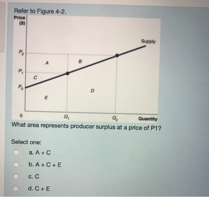 Solved 1. All else equal, as the price of a product falls, | Chegg.com