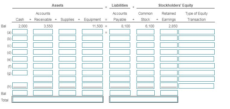Solved The following amounts summarize the financial | Chegg.com