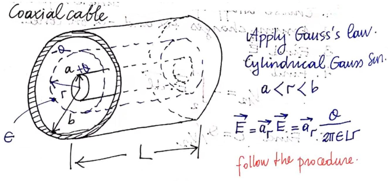 Solved Coaxial cable Applj Gauss's law I a to Eylindrical