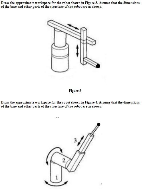Solved Draw the approximate workspace for the robot shown in | Chegg.com