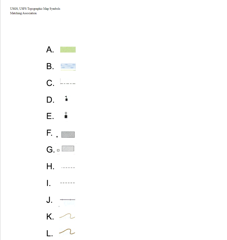 Solved USGS, USFS Topographic Map Symbols Matching