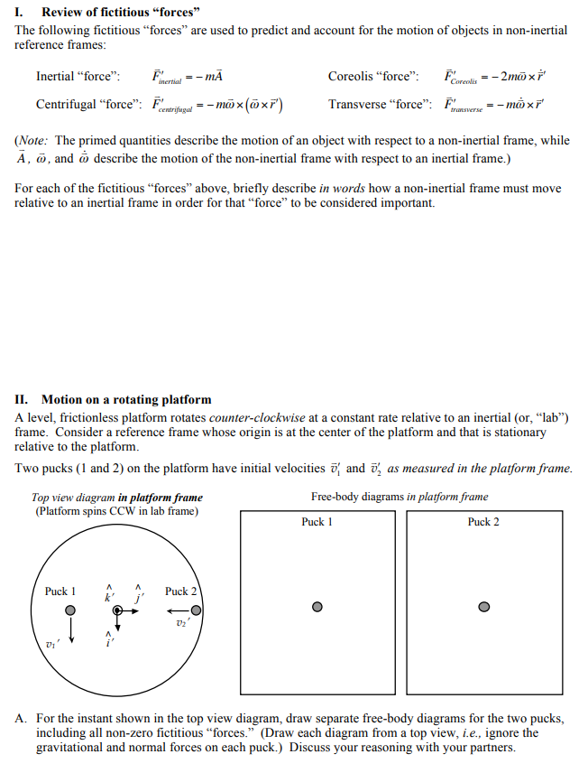 Solved I. Review of fictitious 